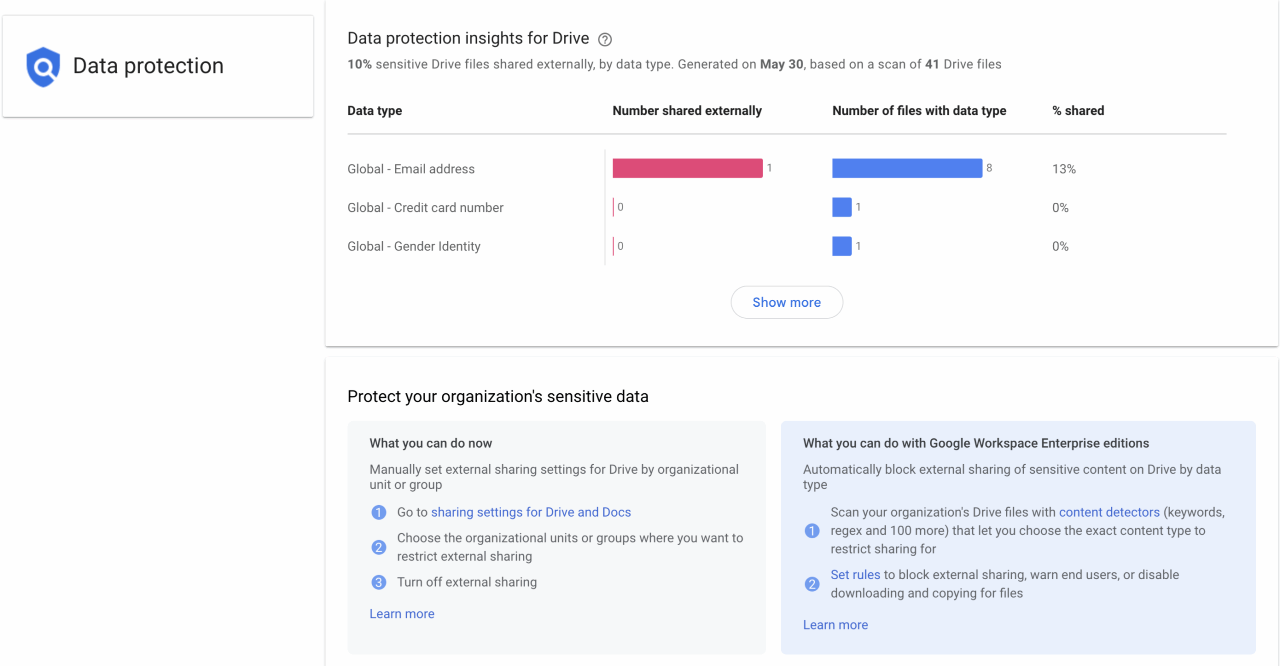 ransomware and malware protection for small financial firms